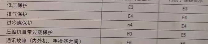 康平空调电话在哪里找